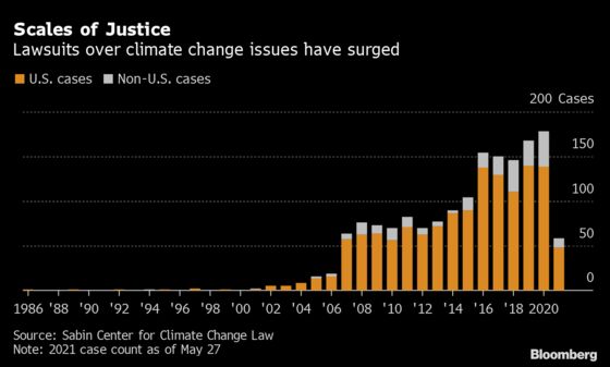 Coal Scores a Win as Wider Climate Reckoning Rocks Fossil Fuels