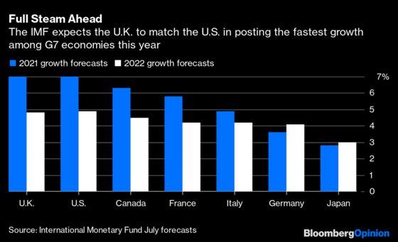 Bank of England Should Mind Its Policy Gap with the Fed