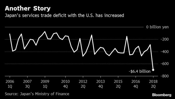 Trump's Focus on Cars Ignores a Large Slice of Japan's Economy