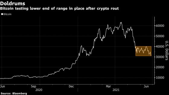 Strategists Flag Near-Term Risks for Bitcoin Price Outlook