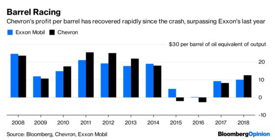 Exxon Finally Speaks Up as Chevron Catches Up