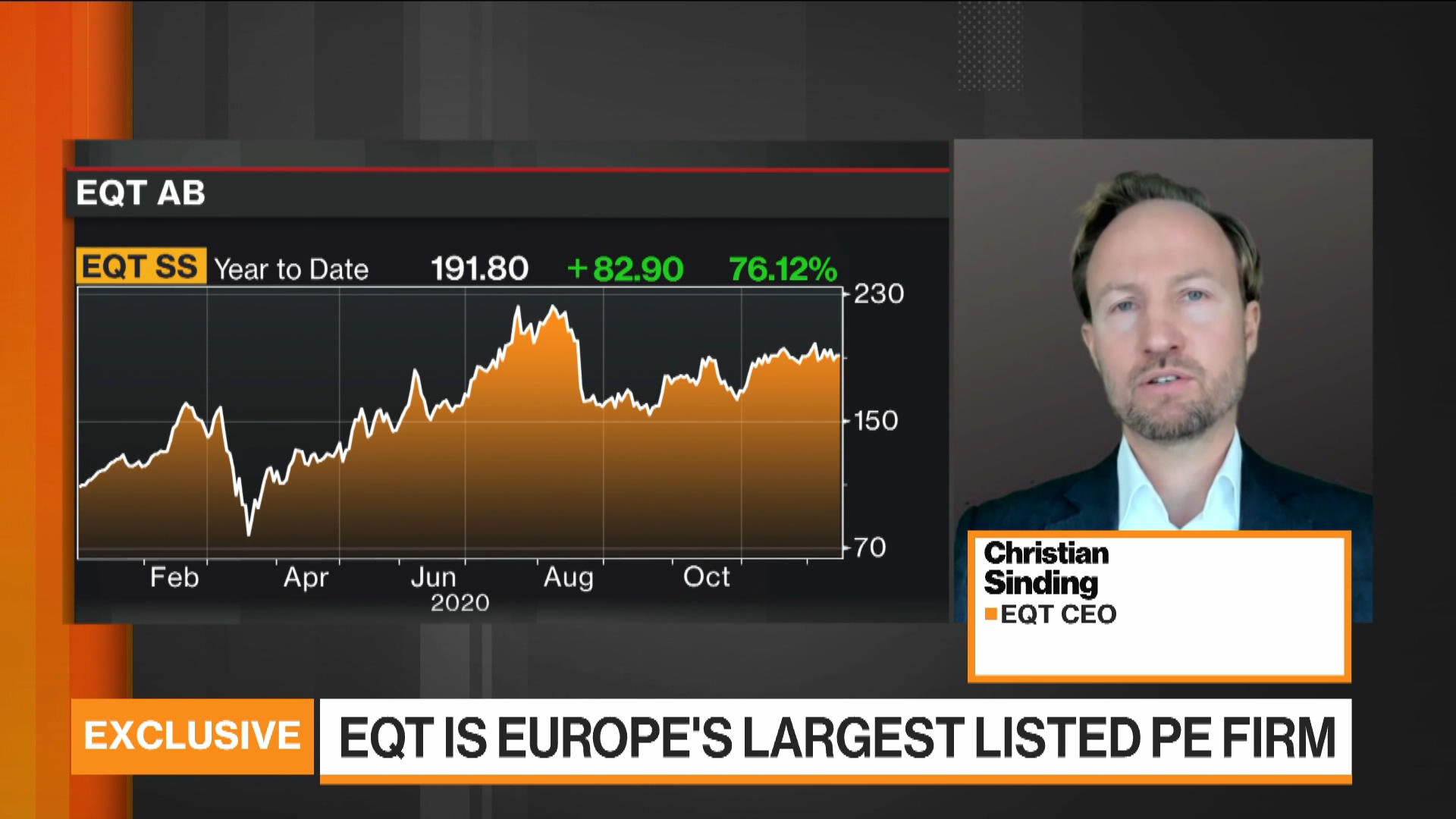 eqt corporation stock price