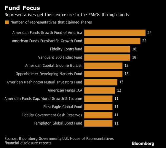 U.S. Representatives’ Favorite Stocks Date Back to the Gilded Age