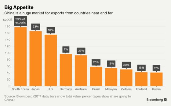 As China’s Economy Slows, Why the World Should Care