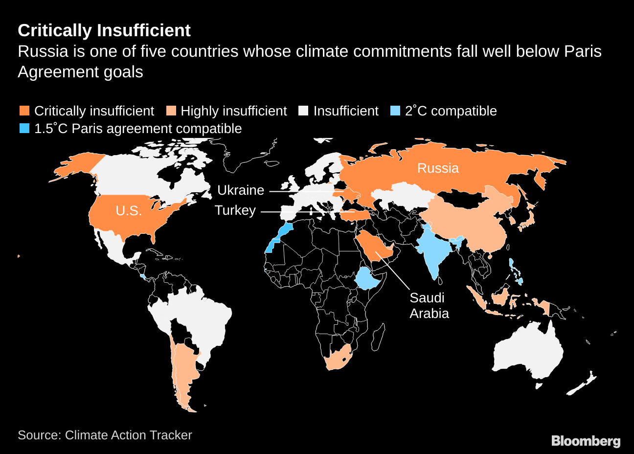 Russia Scraps Plans To Set Climate Change Goals For Businesses Bloomberg