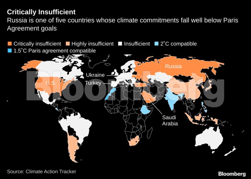 Critically Insufficient