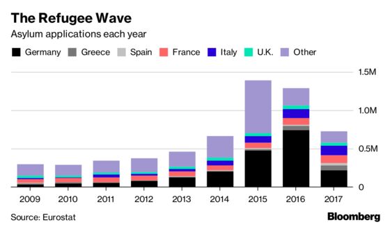 Why European Tension Is Rising Over Migrants (Again)