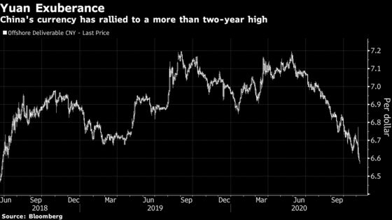 China’s Yuan Extends Best Week Since 2017 on Biden’s Victory