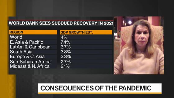 Reinhart Frets World Faces Financial Crisis if Pandemic Lingers