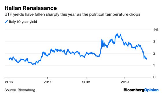 The Bond Market Is Heading for Fun in the Sun