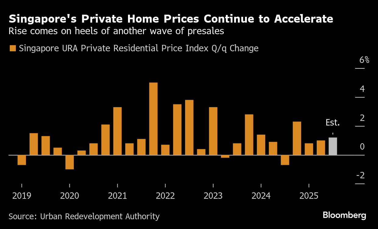 Does Haze Really Move Property Prices in Singapore? What Past PSI Spikes Show