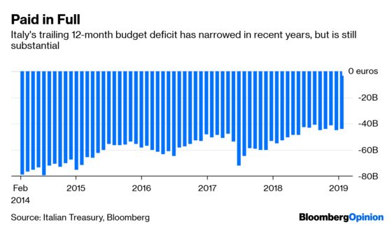 Gold Won’t Solve Your Budget Problems