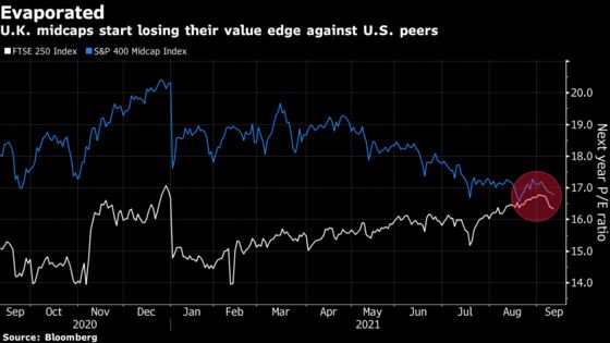 British Takeover Wave Is 70% Over, Top Jefferies Banker Says