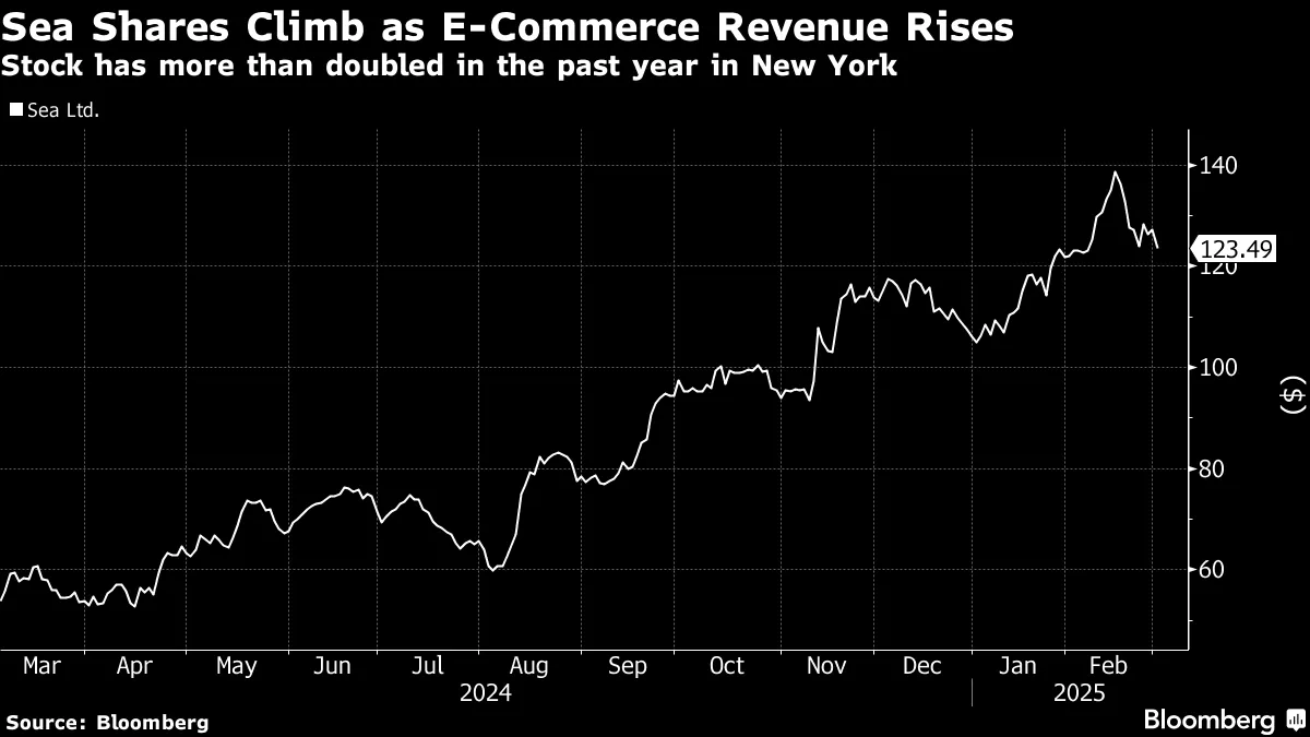 Sea Shares Soar After It Makes Headway in Fight With Alibaba - Bloomberg