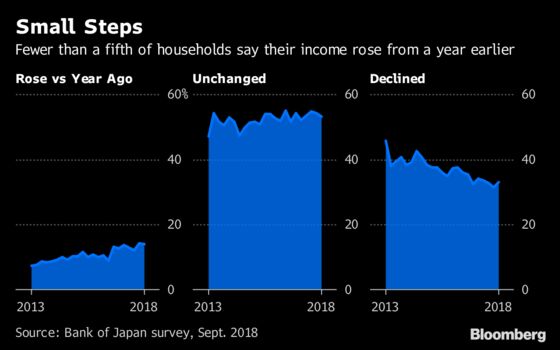 $3.5 Trillion Cash Injection Changes Little for Ordinary Japanese