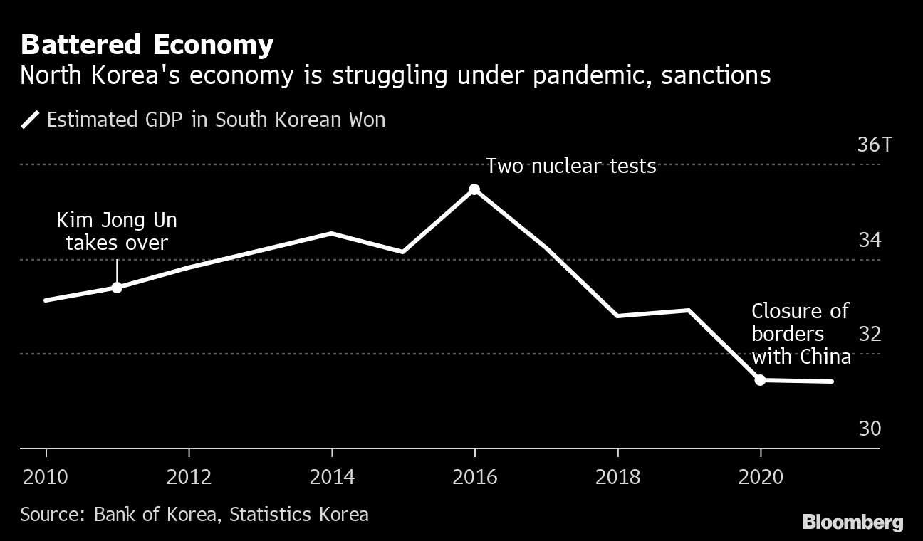 ロシアへの武器販売、北朝鮮の頼みの綱か－外貨不足で経済停滞 Bloomberg