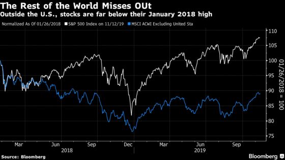 FOMO Doesn't Cut It as a Buy Signal for Stocks