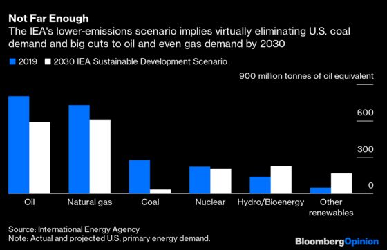 Corporate America Demands Low Taxes, Lower Emissions. And Cake.