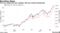 WTI has surged this year together with key market timespreads