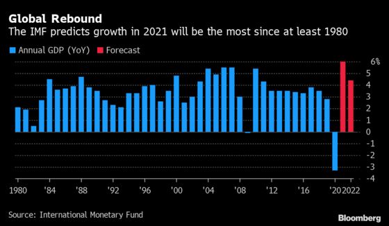 IMF Lifts Global Growth Forecast, Warns of Diverging Rebound