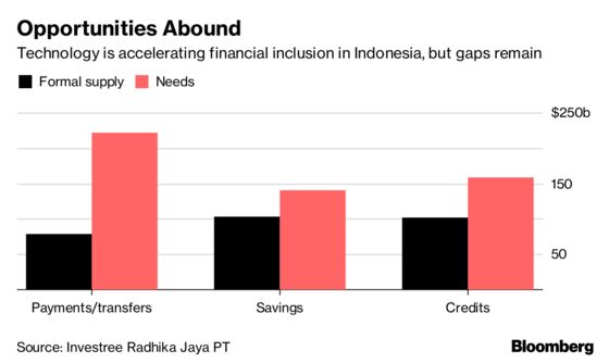 Indonesia Cracks Whip on Mushrooming Illegal Fintech Firms