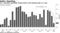 U.S. consumer spending revised down to the slowest gain in a year