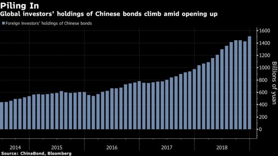 JPMorgan Says China to Be Included in Benchmark Bond Indexes