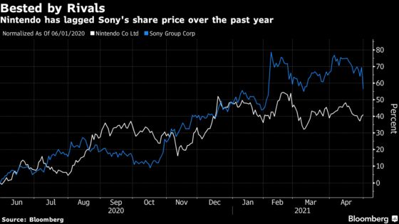 Nintendo Falls After Issuing Chip Warning, Conservative Outlook