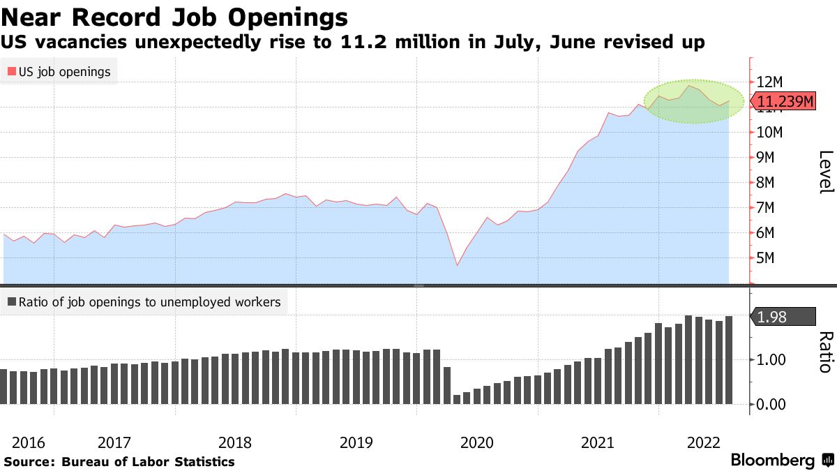 Job openings reach record highs in 2022 as the labor market recovery  continues : Monthly Labor Review: U.S. Bureau of Labor Statistics