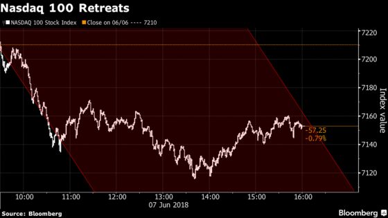 Traders Absorb Shocks as Bonds Rally, FAANGs Drop: Market Wrap