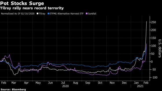 Tilray Posts Biggest 3-Day Gain as Reddit Crowd Turns to Pot