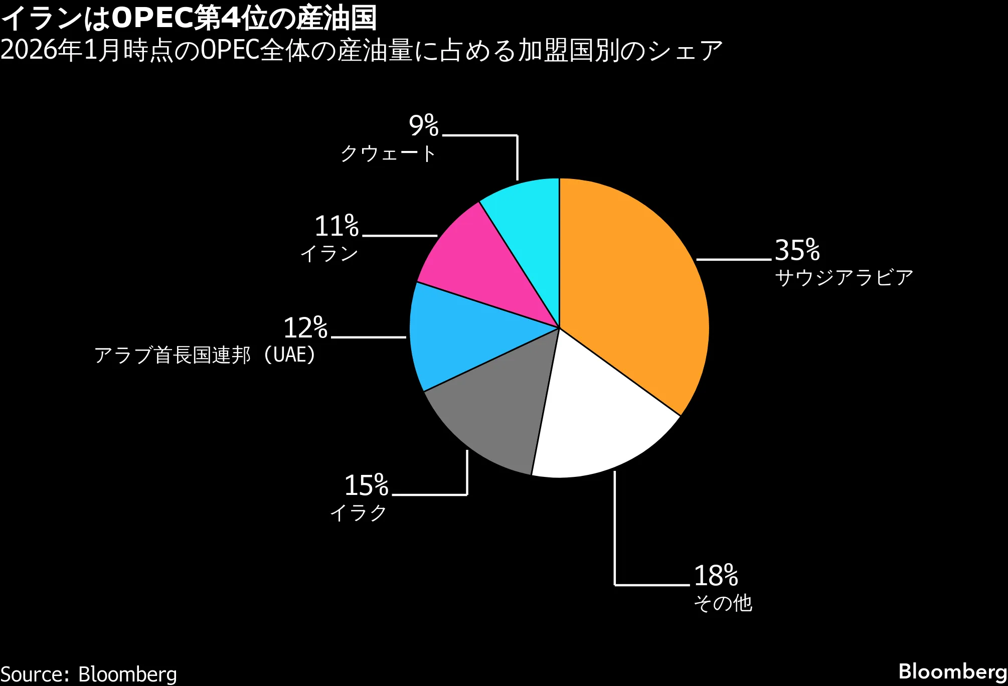 産油 国