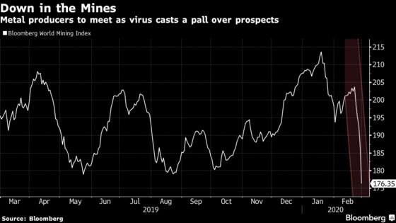 Gold Joins the Virus Sell-Off With Its Biggest Slide Since 2013
