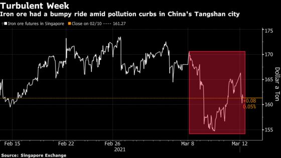 China Pollution Crackdown Exposes Rule Breakers in Top Steel Hub