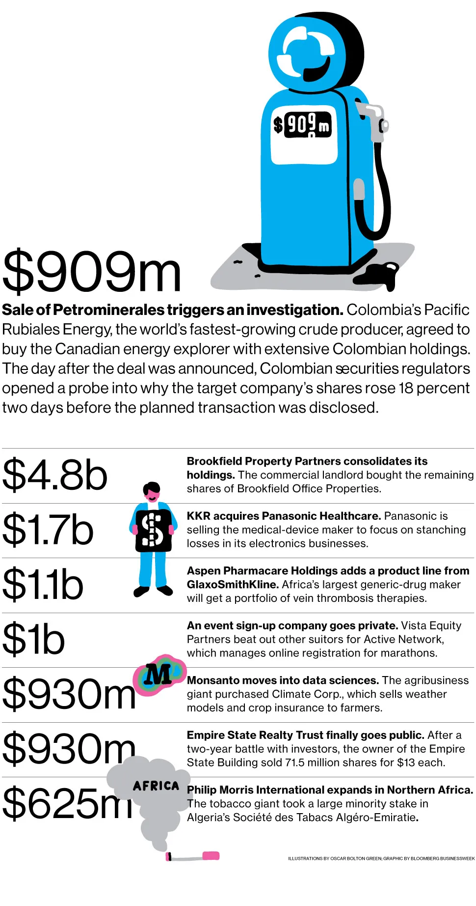 M&A News: Petrominerales, Pacific Rubiales Energy, Brookfield Property