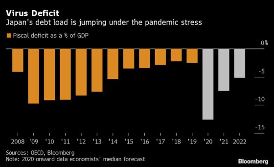 Japan Approves Record $1 Trillion Budget for Next Year