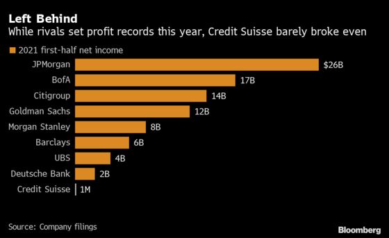 After Archegos, Credit Suisse Is Gripped by Paralysis and Dread