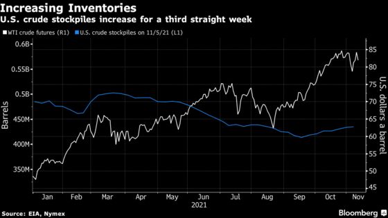 Oil Slides Amid Dollar Strength and Surprise U.S. Supply Rise