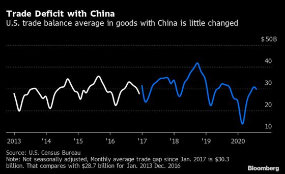 Trump’s China Scorecard Has Many Defeats, and One Big Change