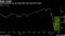 Global equities are up about 25% from the March lows