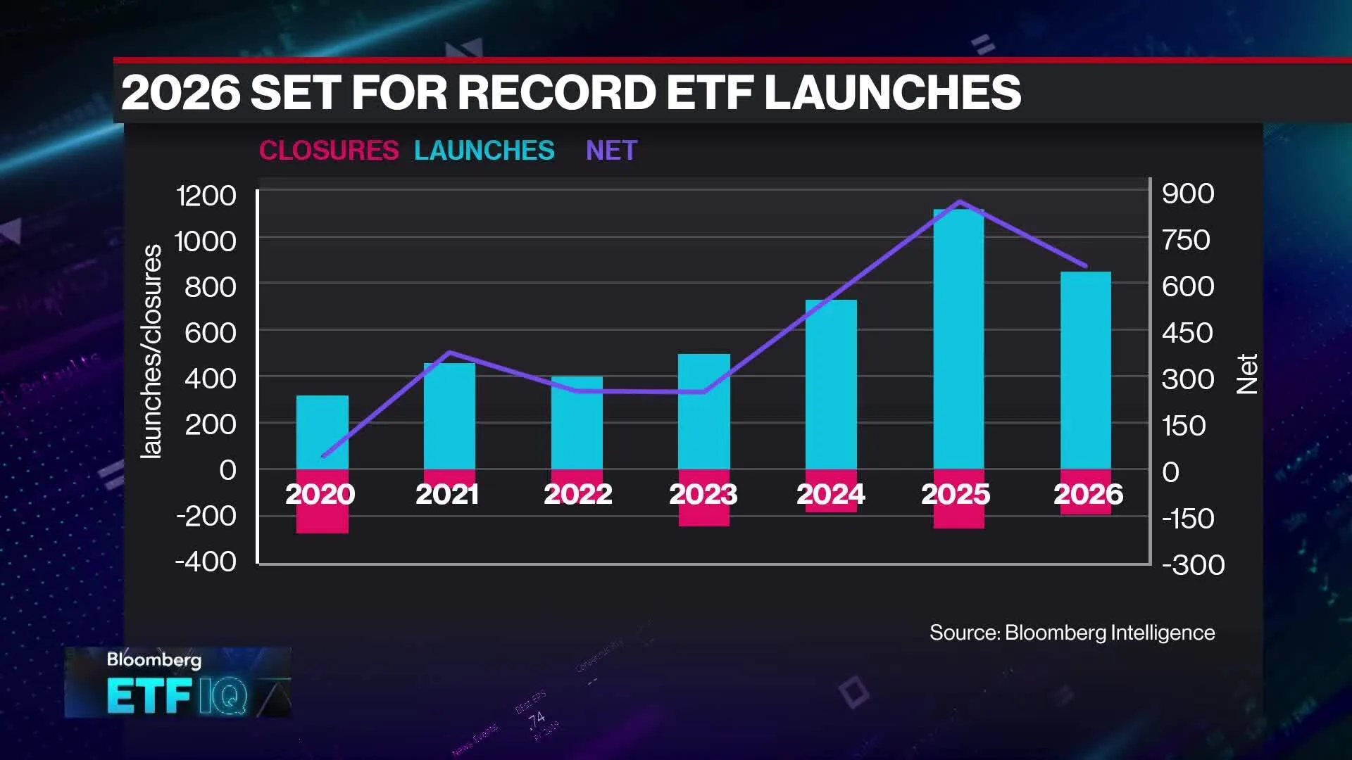 Watch We Will Take Risks If Clients Willing: Legum - Bloomberg