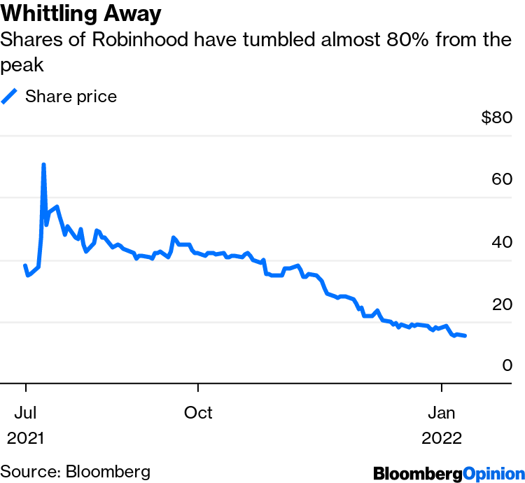 Robinhood Blows Past Rivals in Record Retail Trading Year - Bloomberg