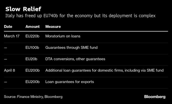 As Italians Wait for Cash, Banks and Government Blame Each Other