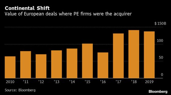 Private Equity Billions Aren’t So Bad After All, Germans Concede