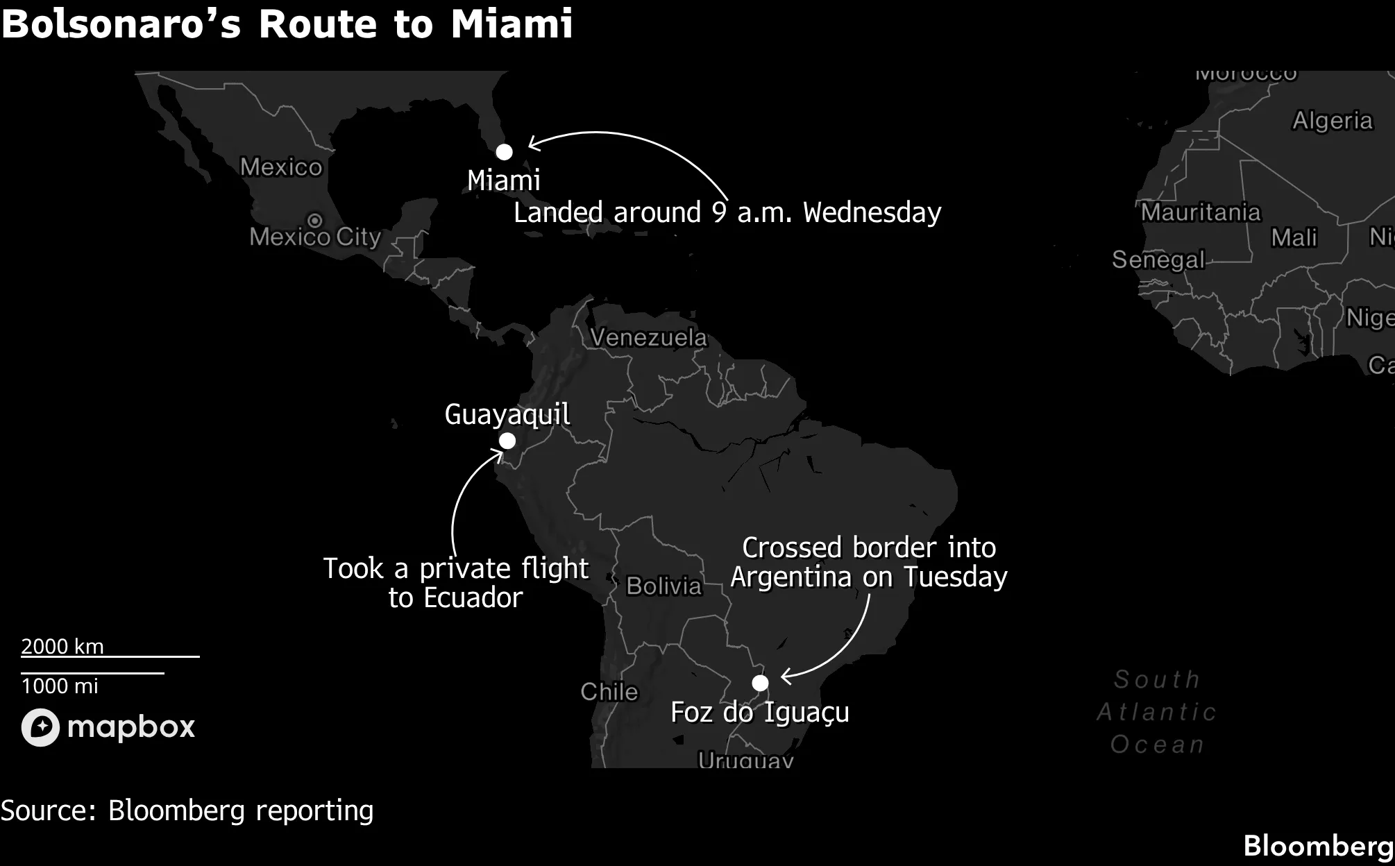 Bolsonaro’s Route to Miami