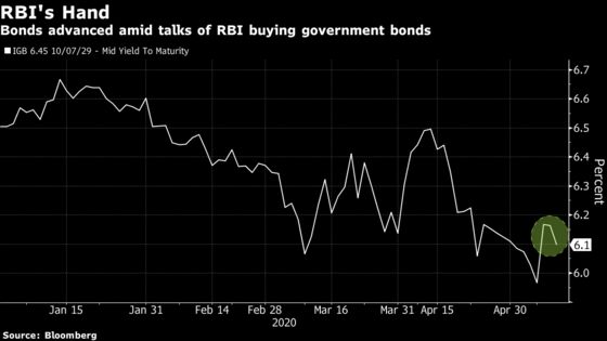 Bonds in India Give Up Deficit Concerns on Talk of Help From RBI
