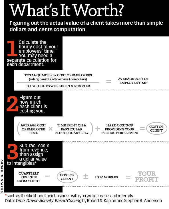 Graphic: What's It Worth?