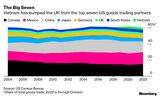 Charting the Global Economy: BOJ Shocks; US Inflation Cools