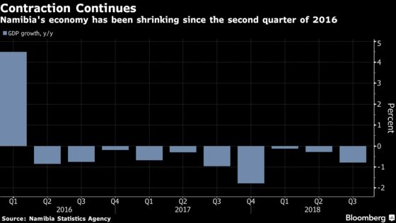 Volatile Rand Has Namibia Mulling an End to 25-Year Currency Peg