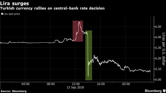 Turks Reap Billion-Dollar Bonanza From Erdogan's Rate Show